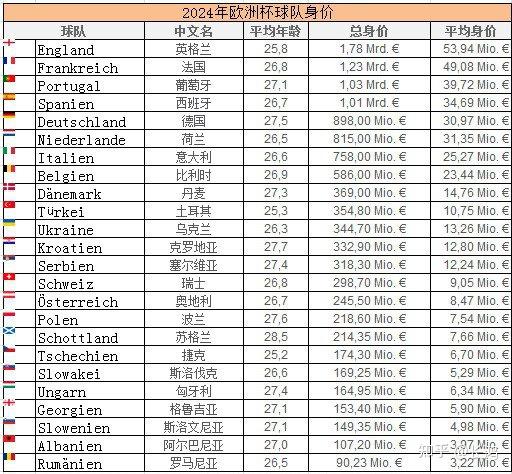 关于匈牙利球队遭遇失利，未能晋级欧锦赛四强的信息